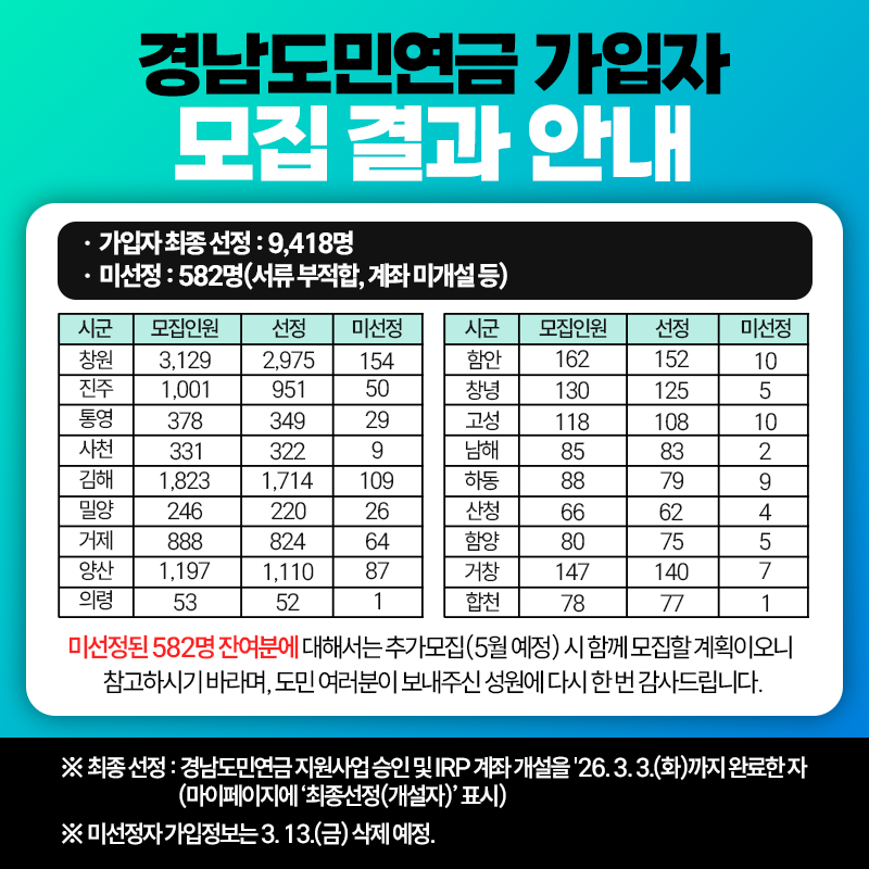 도민연금 모집결과 안내