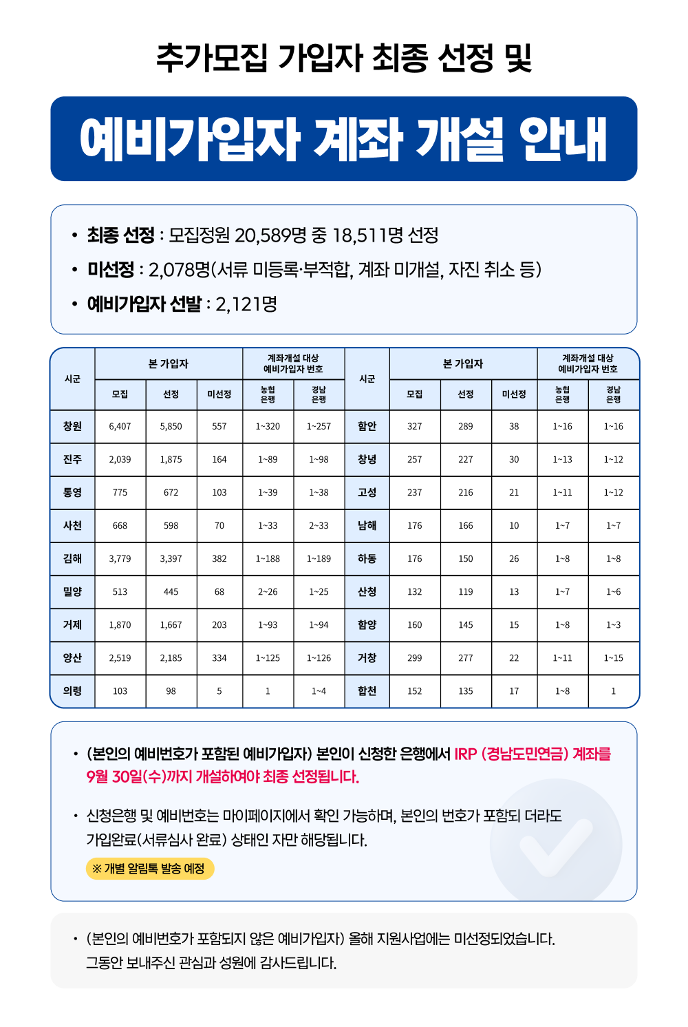 예비가입자 계좌 개설 안내